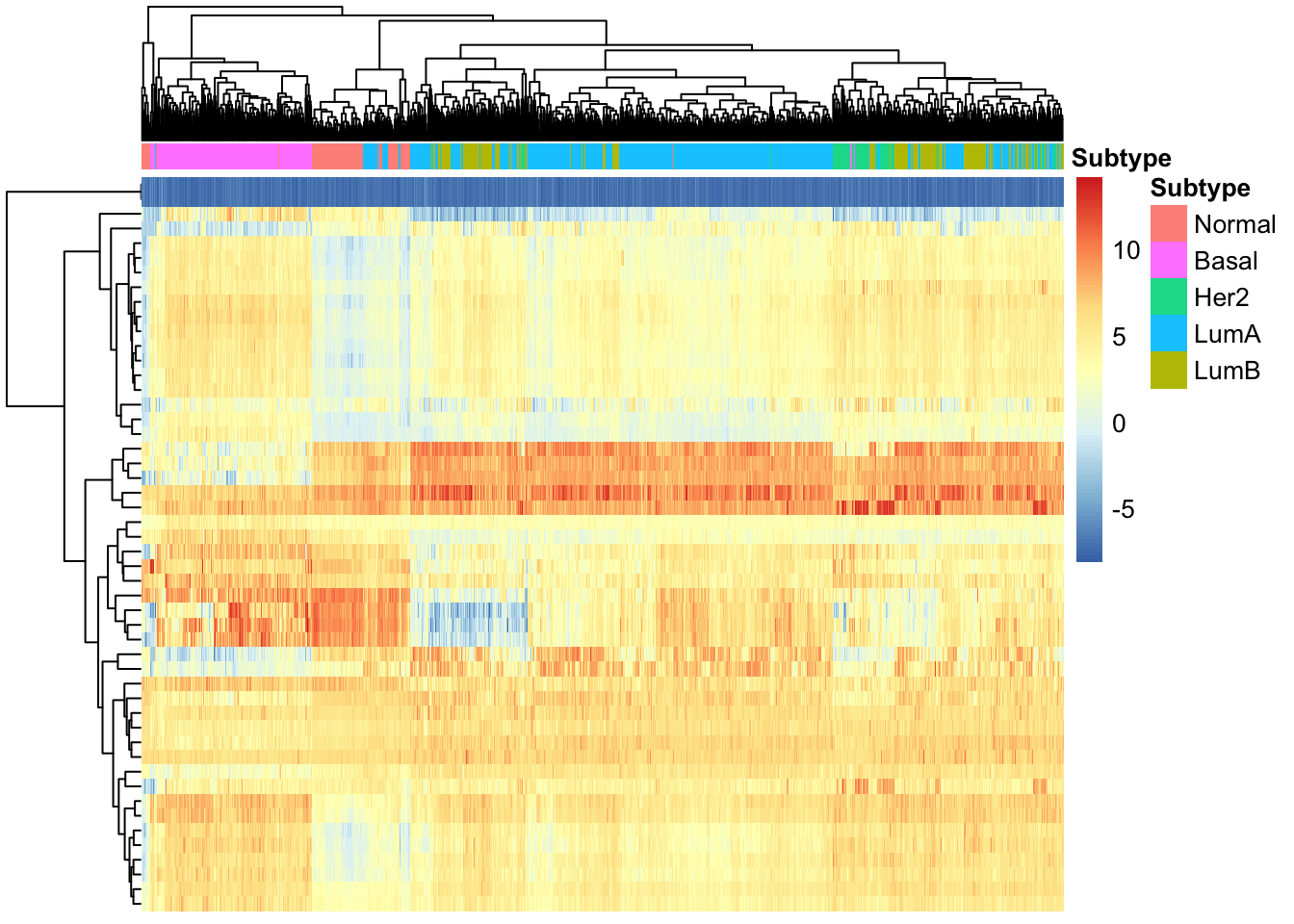 heatmap_brca_subtype